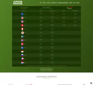 JUPITER AS kantory wymiany walut Szczecin, aktualne kursy