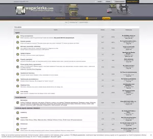 Forum Waga ciężka